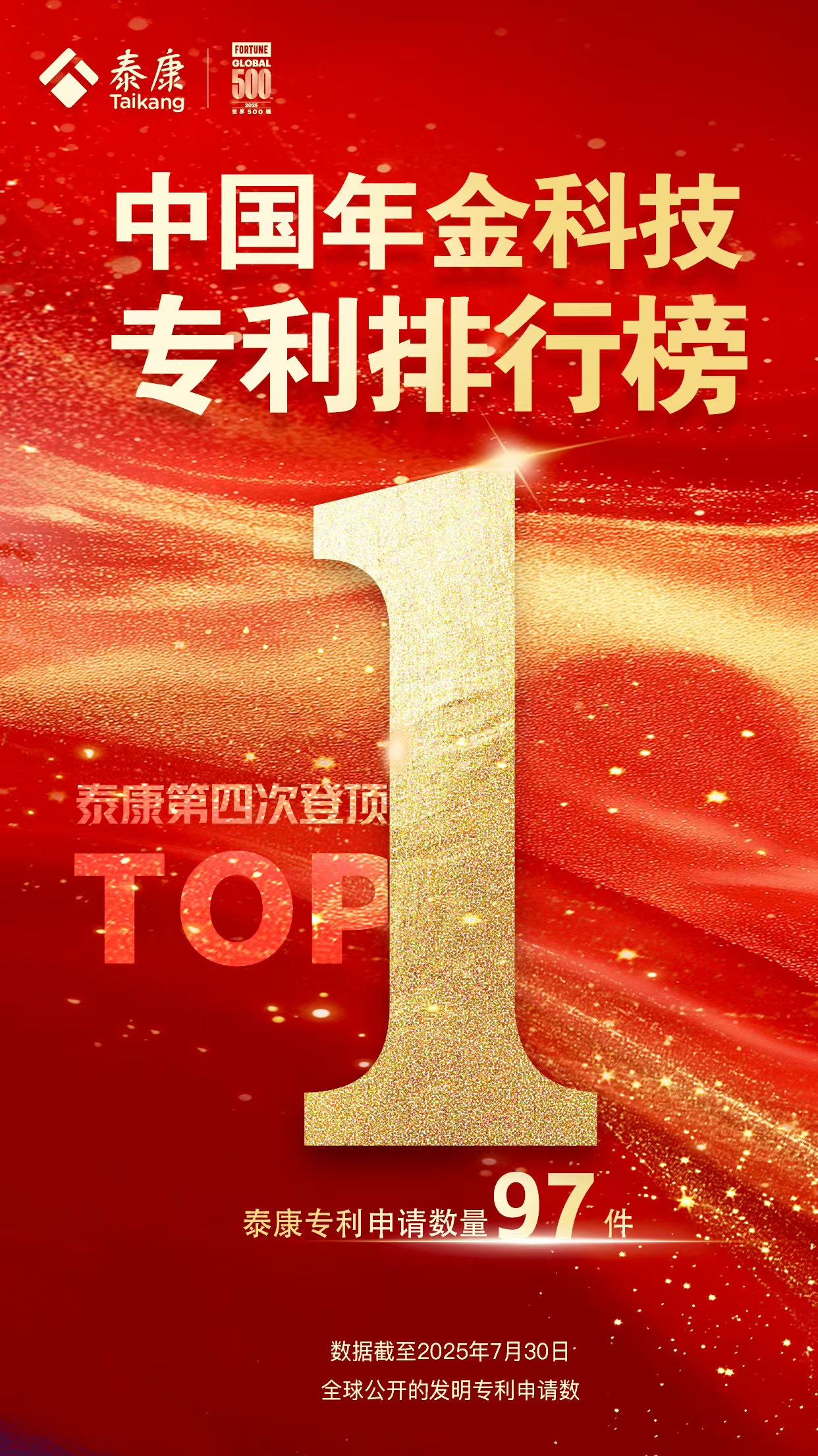 “IPRdaily”·中国年金科技专利排行榜第一